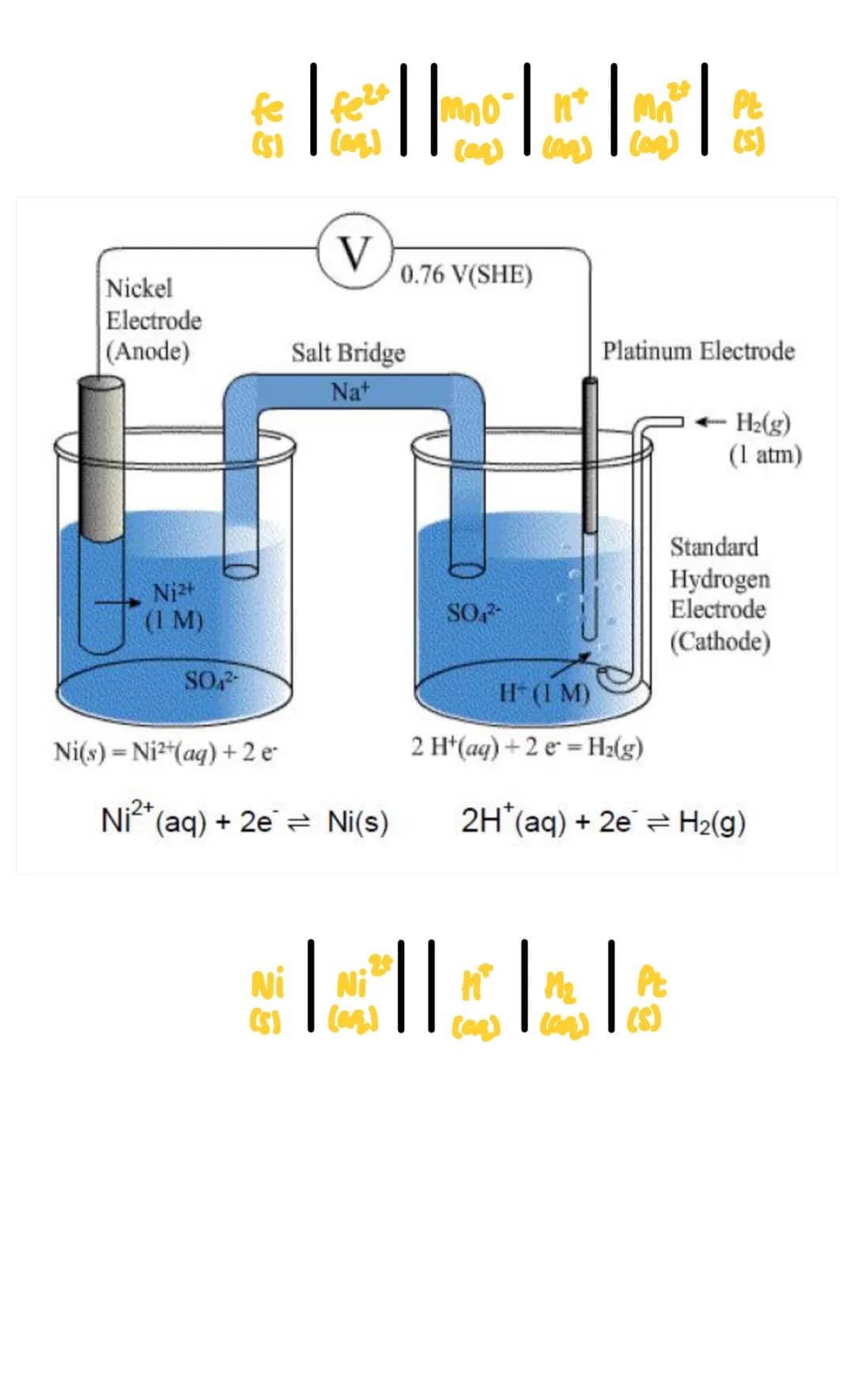 Electrode potentials
1 Electrochemical Cells
Can be made of 2 different metals dipped in salt solutions of their own ions + connected by wir