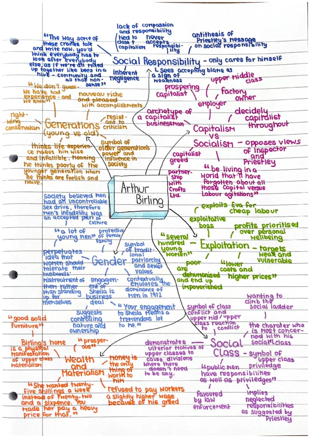 Mr Birling Character Analysis: Key Quotes and Themes in 'An Inspector Calls'