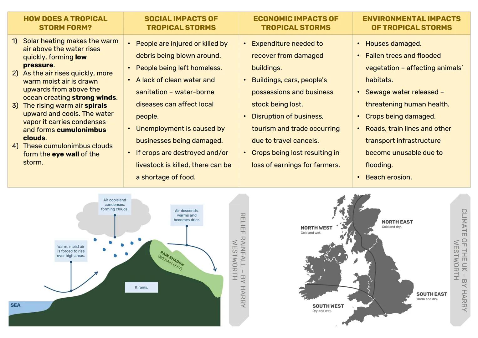 WHAT ARE DROUGHTS?
A prolonged period of shortages
of rainfall (due to a lack of
rainfall).

WHAT ARE THE NATURAL
CAUSES OF DROUGHTS?
Weathe