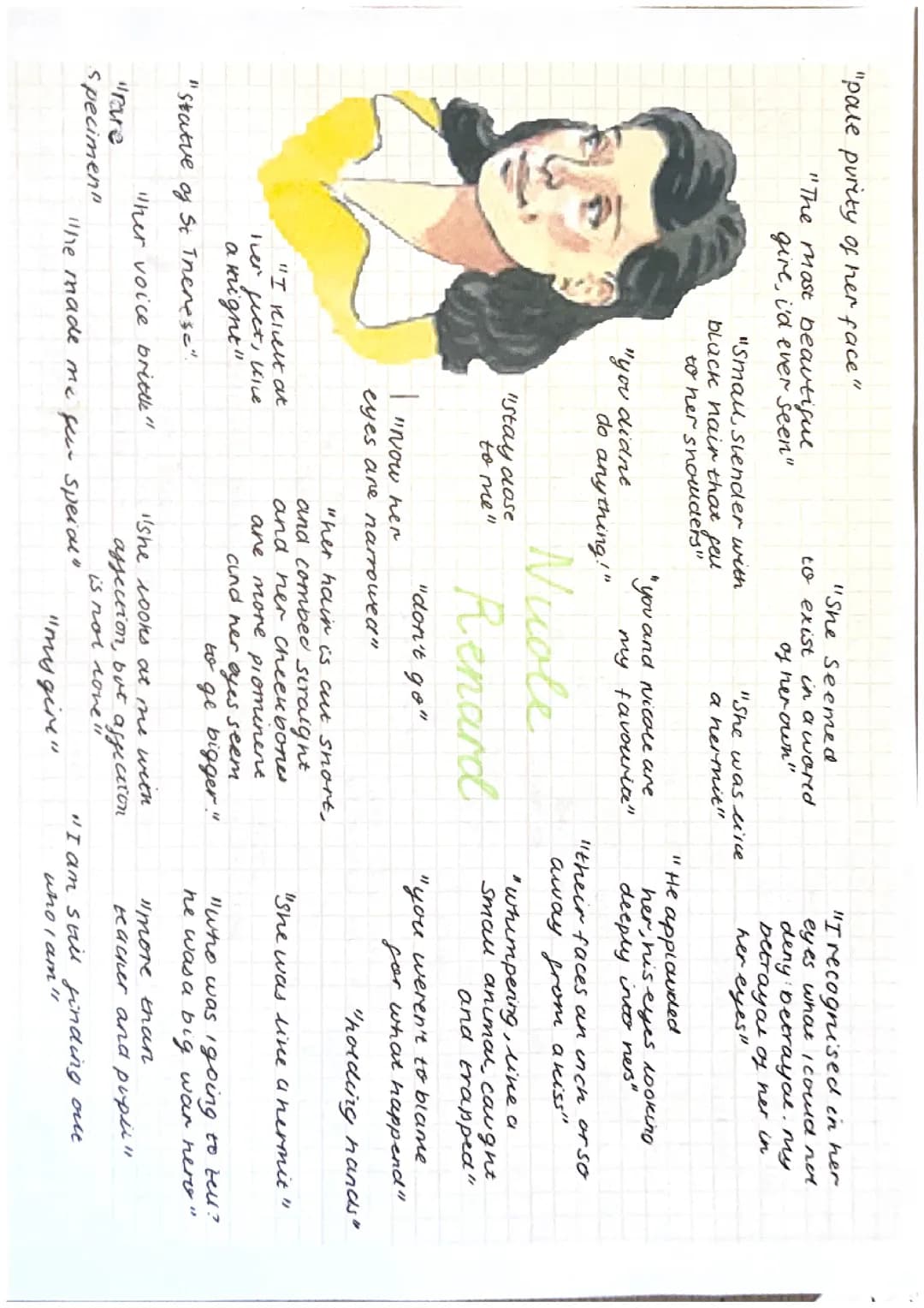 heroes quotes mind map