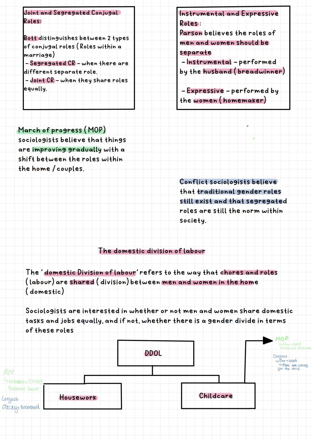 Joint and Segregated Conjugal
Roles:
Bott distinguishes between 2 types
of conjugal roles (Roles within a
marriage)
Confuct
Cackly +1
-Segre