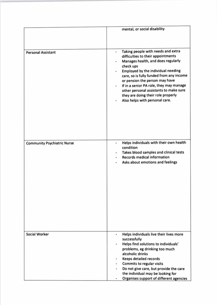 Health and Social Care - Unit 2-Working in Health and Social care
Exam style words:
Describe-How? Why? (The best professional for this role 