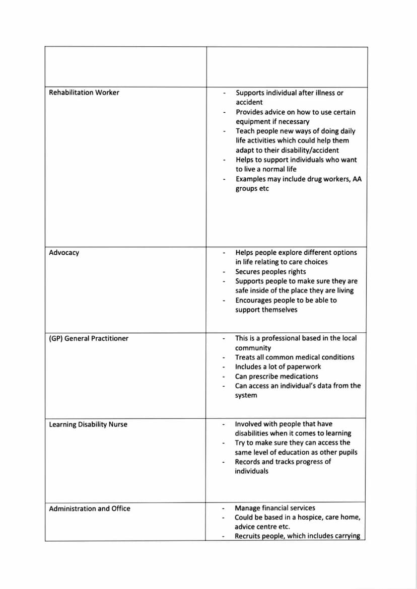 Health and Social Care - Unit 2-Working in Health and Social care
Exam style words:
Describe-How? Why? (The best professional for this role 
