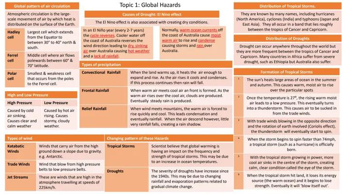 Know geography paper 1&2 thumbnail