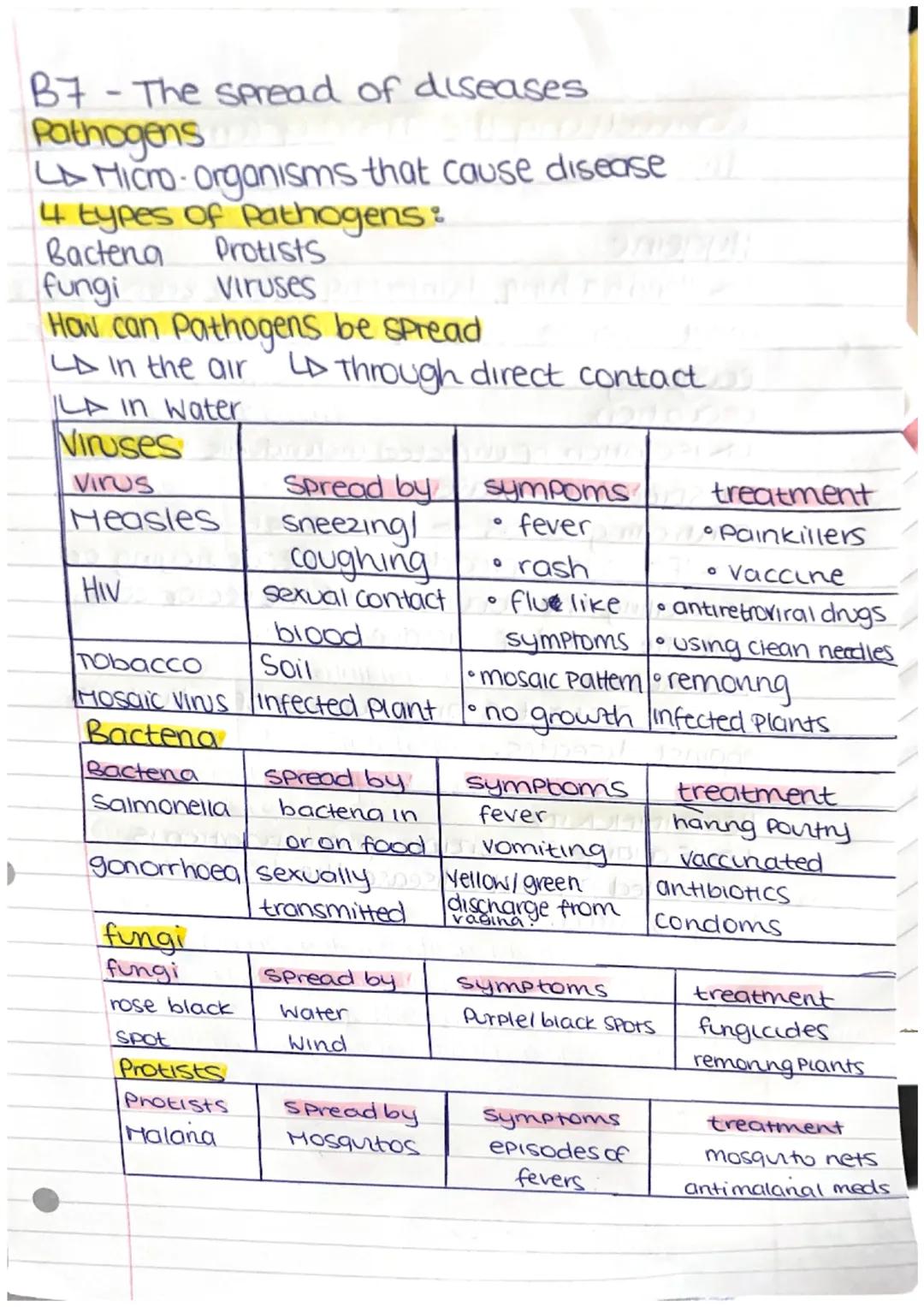 }
B7 - The spread of diseases
Pathogens
Micro-organisms that cause disease
4 types of pathogens:
Bactena Protists
fungi
Viruses
How can Path