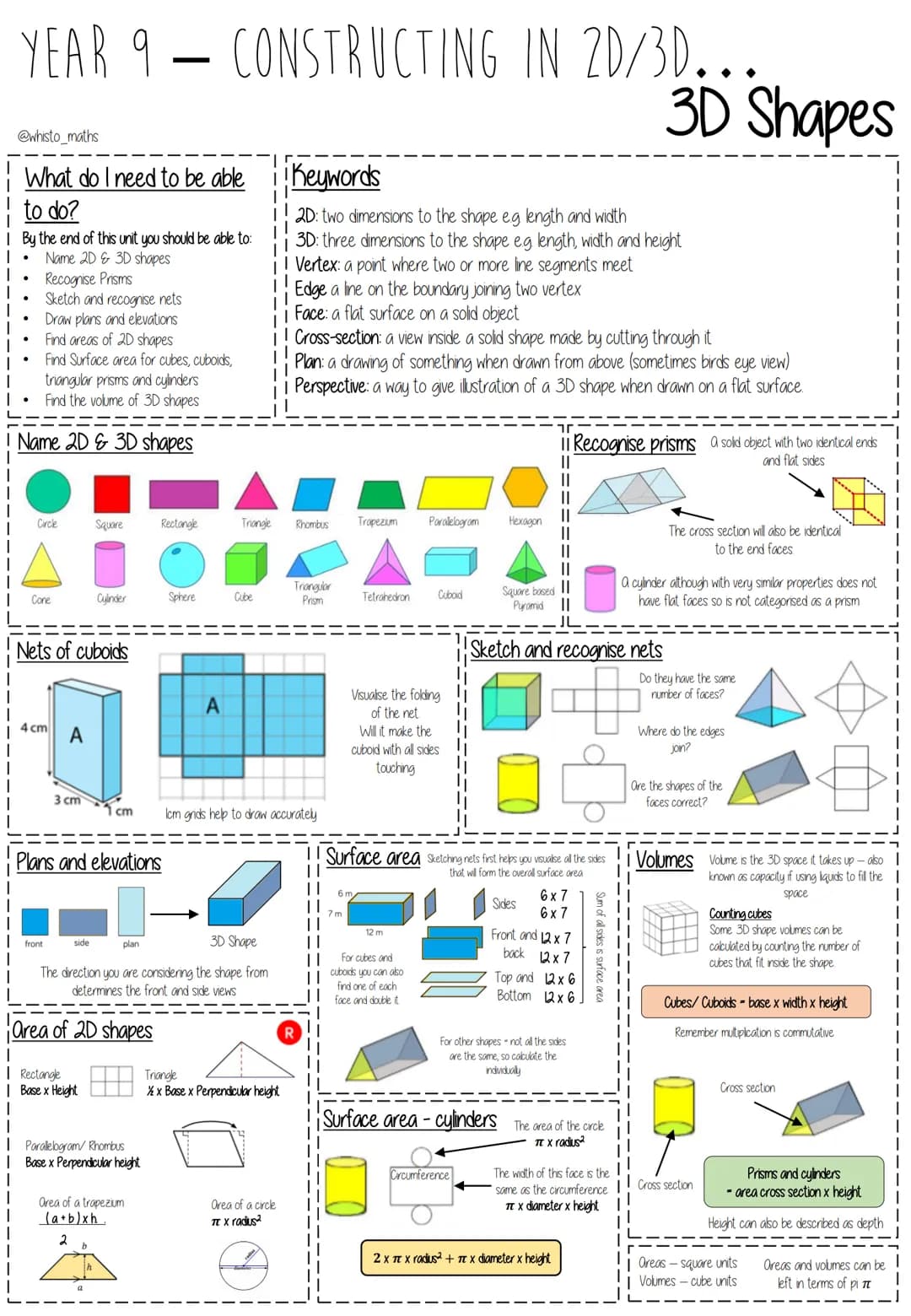 YEAR 9 - REASONING WITH ALGEBRA...
Straight Line Graphs
@whisto_maths
What do I need to be able Keywords
to do?
ii Gradient: the steepness o