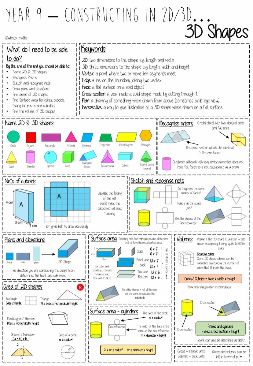 YEAR 9 - REASONING WITH ALGEBRA...
Straight Line Graphs
@whisto_maths
What do I need to be able Keywords
to do?
ii Gradient: the steepness o