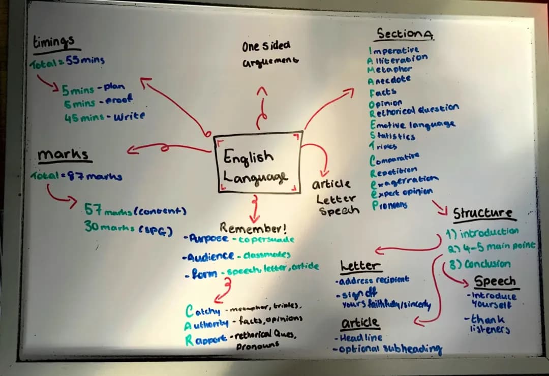 Tips for Writing Persuasive Speeches with Cool Rhetorical Questions!
