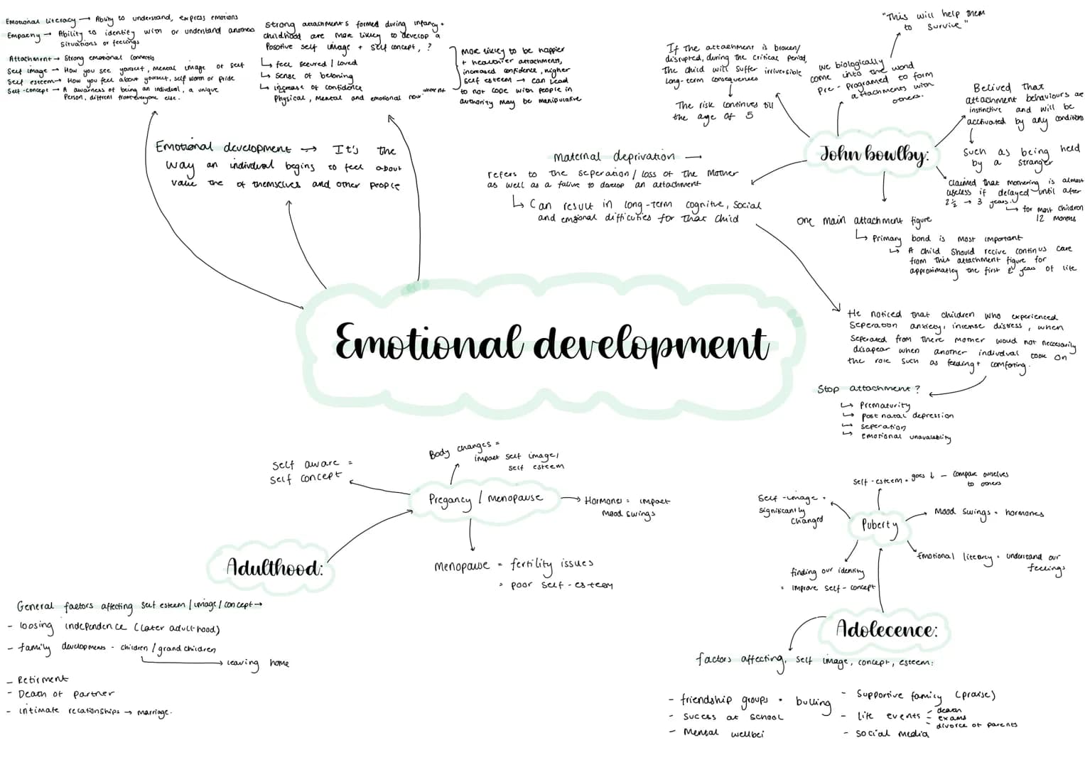 Infancy
-0-2
chid 3-8
Adolecence - 9-18
Early adulthood - 19-45
Midde adulthood - 46-65
Later adulthood - 65+
what age do
19-28
Development: