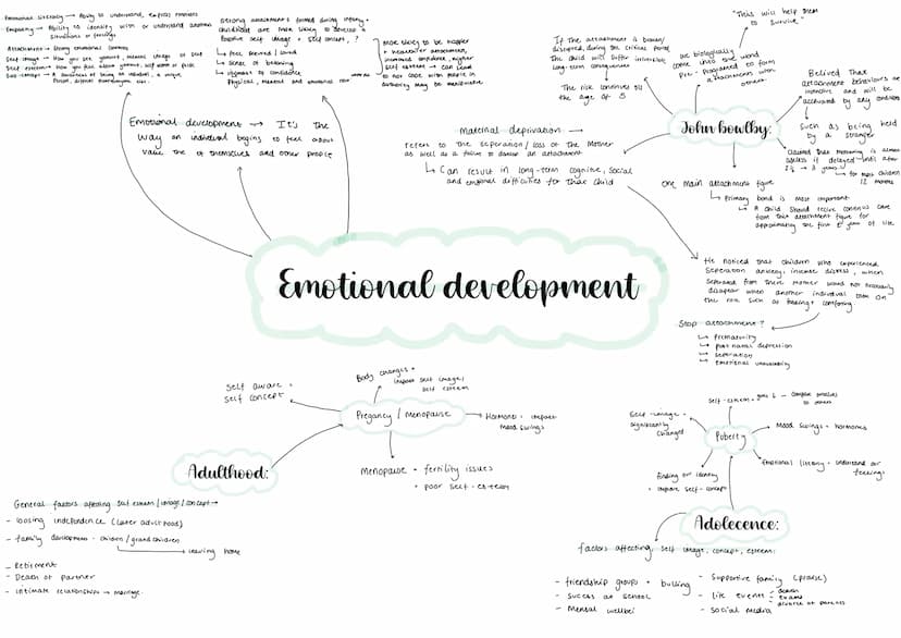 Infancy
-0-2
chid 3-8
Adolecence - 9-18
Early adulthood - 19-45
Midde adulthood - 46-65
Later adulthood - 65+
what age do
19-28
Development: