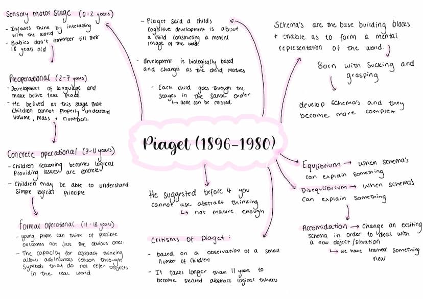 Infancy
-0-2
chid 3-8
Adolecence - 9-18
Early adulthood - 19-45
Midde adulthood - 46-65
Later adulthood - 65+
what age do
19-28
Development: