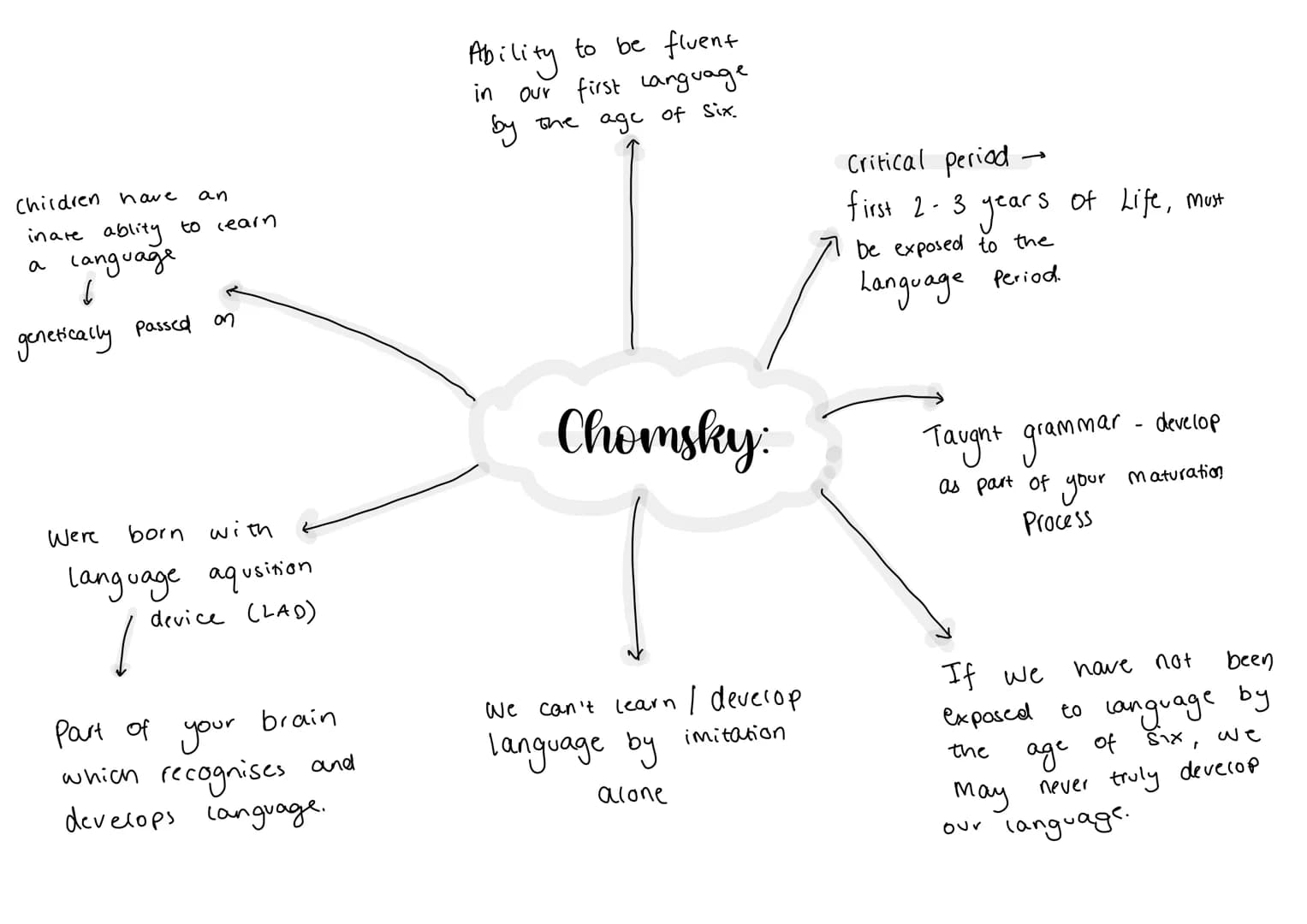 Infancy
-0-2
chid 3-8
Adolecence - 9-18
Early adulthood - 19-45
Midde adulthood - 46-65
Later adulthood - 65+
what age do
19-28
Development: