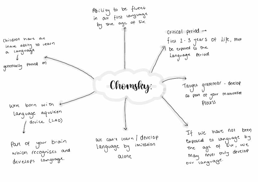 Infancy
-0-2
chid 3-8
Adolecence - 9-18
Early adulthood - 19-45
Midde adulthood - 46-65
Later adulthood - 65+
what age do
19-28
Development: