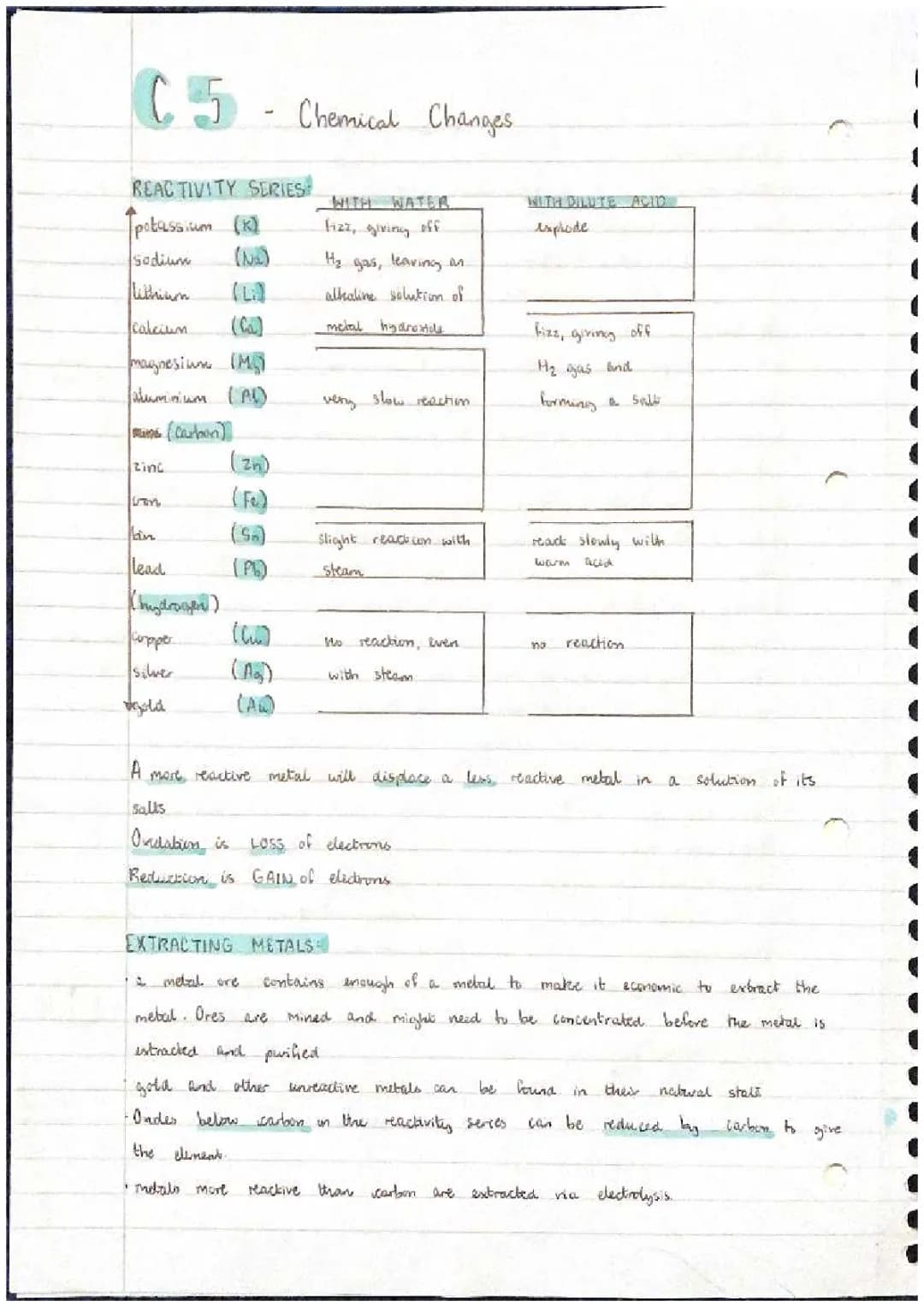 AQA gcse triple higher c5 chemistry condensed notes 