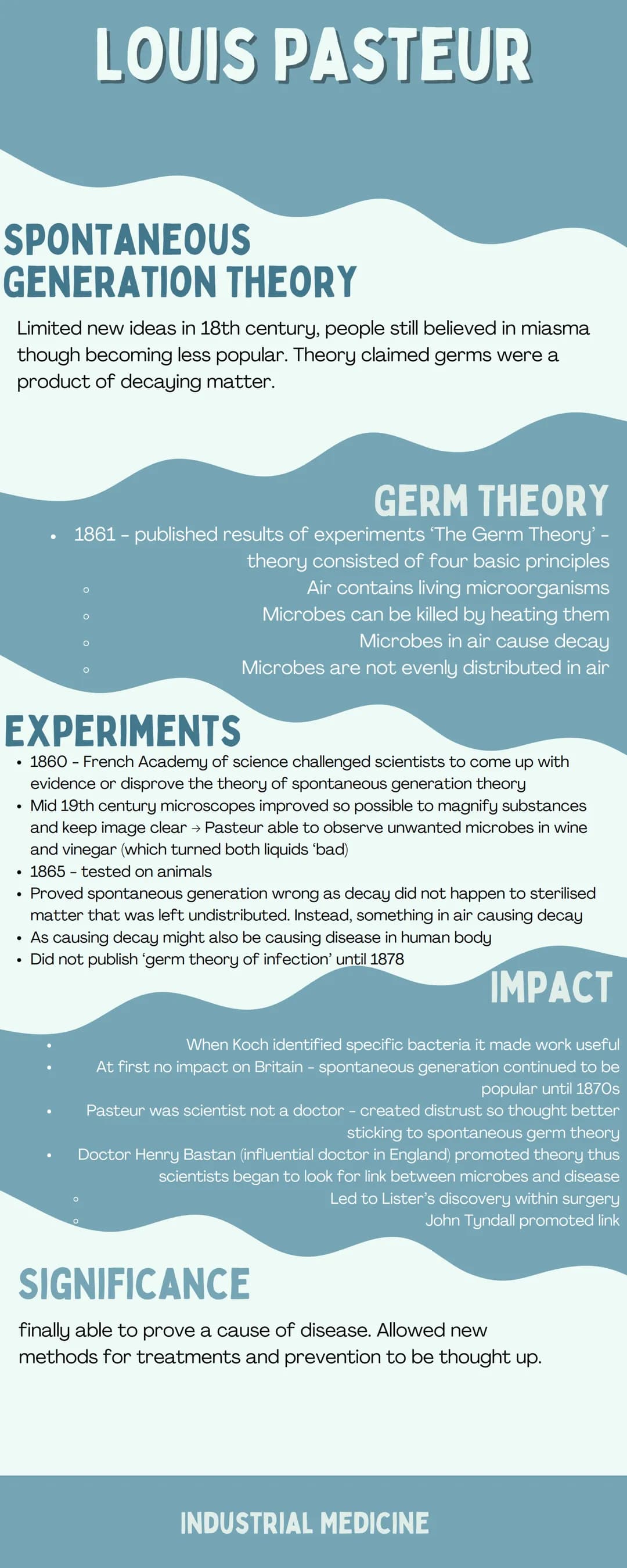 SPONTANEOUS
GENERATION THEORY
Limited new ideas in 18th century, people still believed in miasma
though becoming less popular. Theory claime