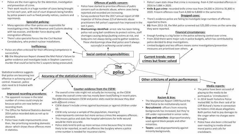AC 3.4: evaluate the
effectiveness of agencies in
achieving social control ●
●
Police are the main agency for the detention, investigation
a