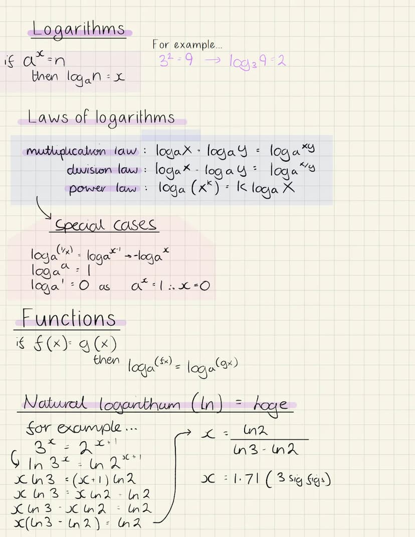 Exponential functions
f(x) = a* (where a is a constant)
Example....
All Cross the
प
at I as Any number
to the power of 0 is I
asymtote
Diffe