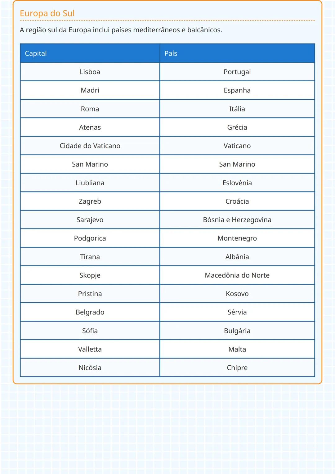 # Capitais e Países da Europa

Europa Ocidental

A Europa Ocidental contém algumas das capitais mais influentes do continente.

| Capital   