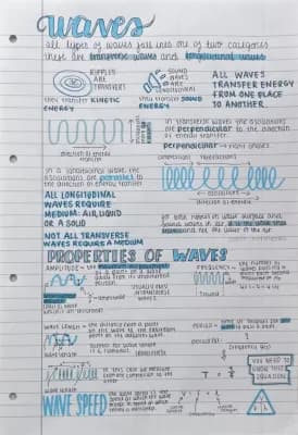 Know Waves thumbnail