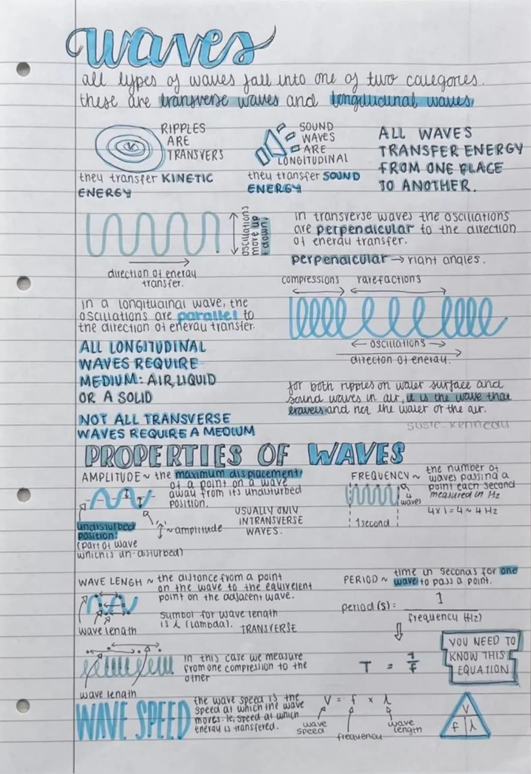 waves
all types of waves fall into one of two categories.
these are transverse waves and tongitudinal waves,
RIPPLES
ARE
they transfer KINET