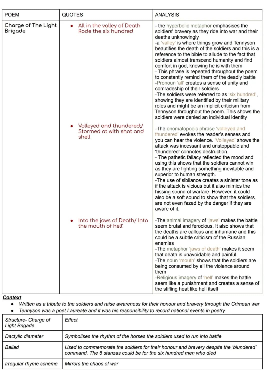 Charge of the Light Brigade Grade 8-9 Analysis with Quotes