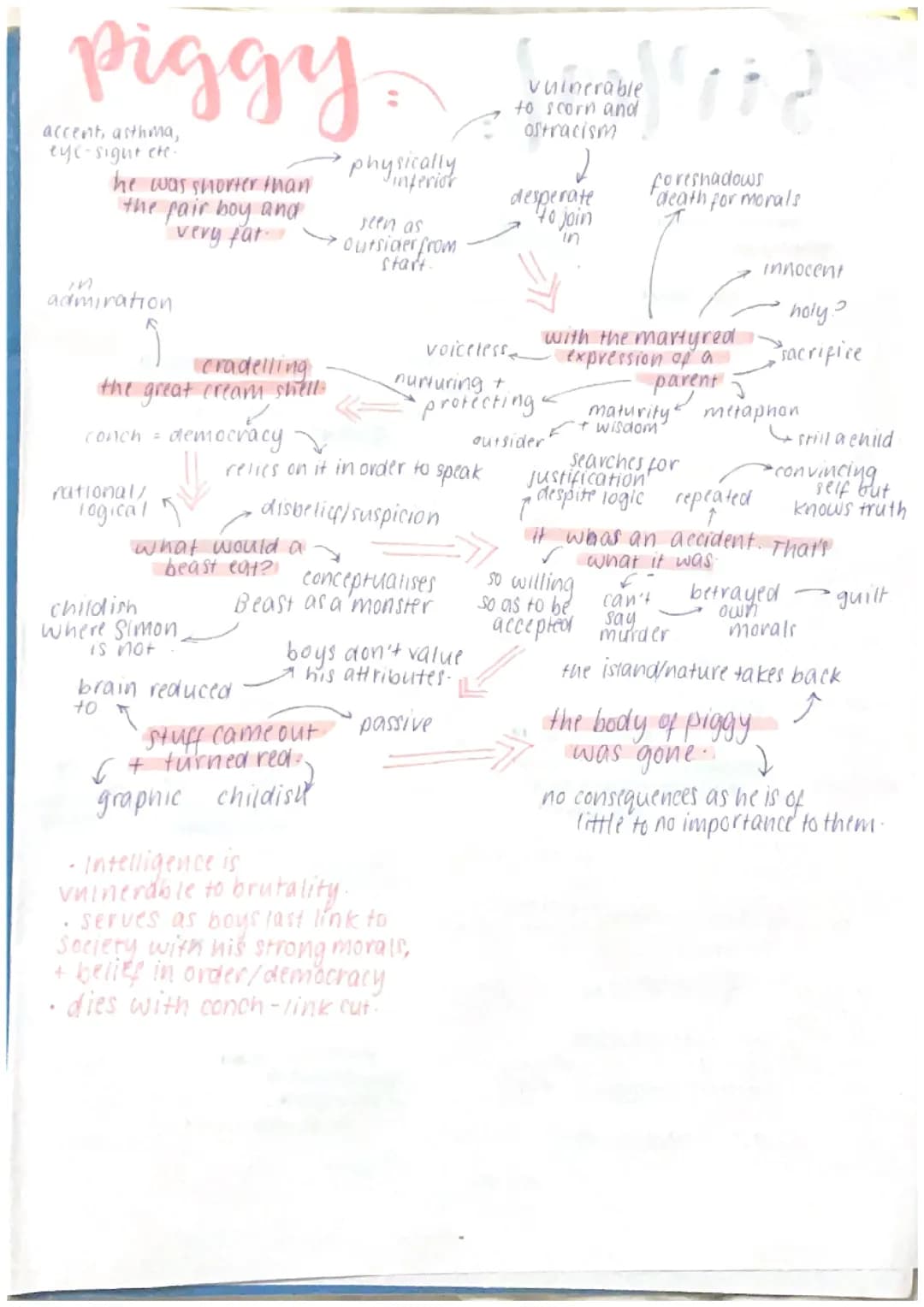 English Lit - Lord of the Flies characters 