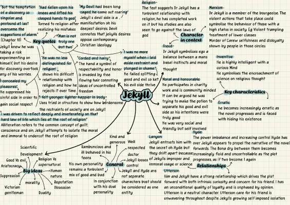 Know Jekyll character analysis  thumbnail