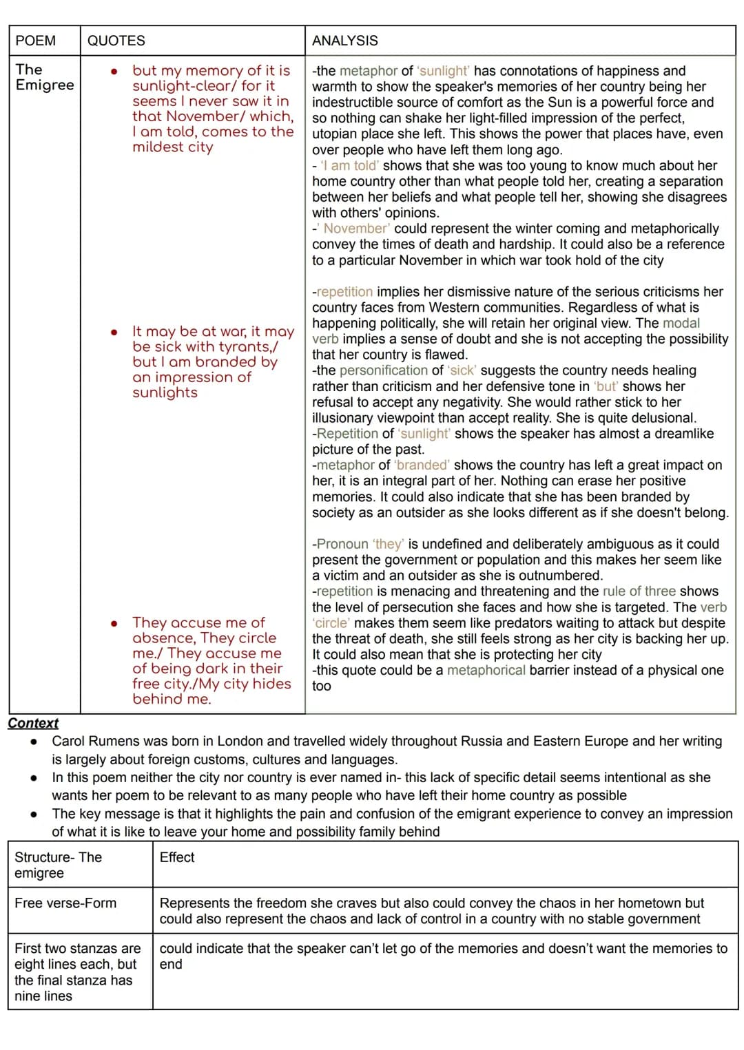 The Emigree Grade 8-9 Analysis with Quotes