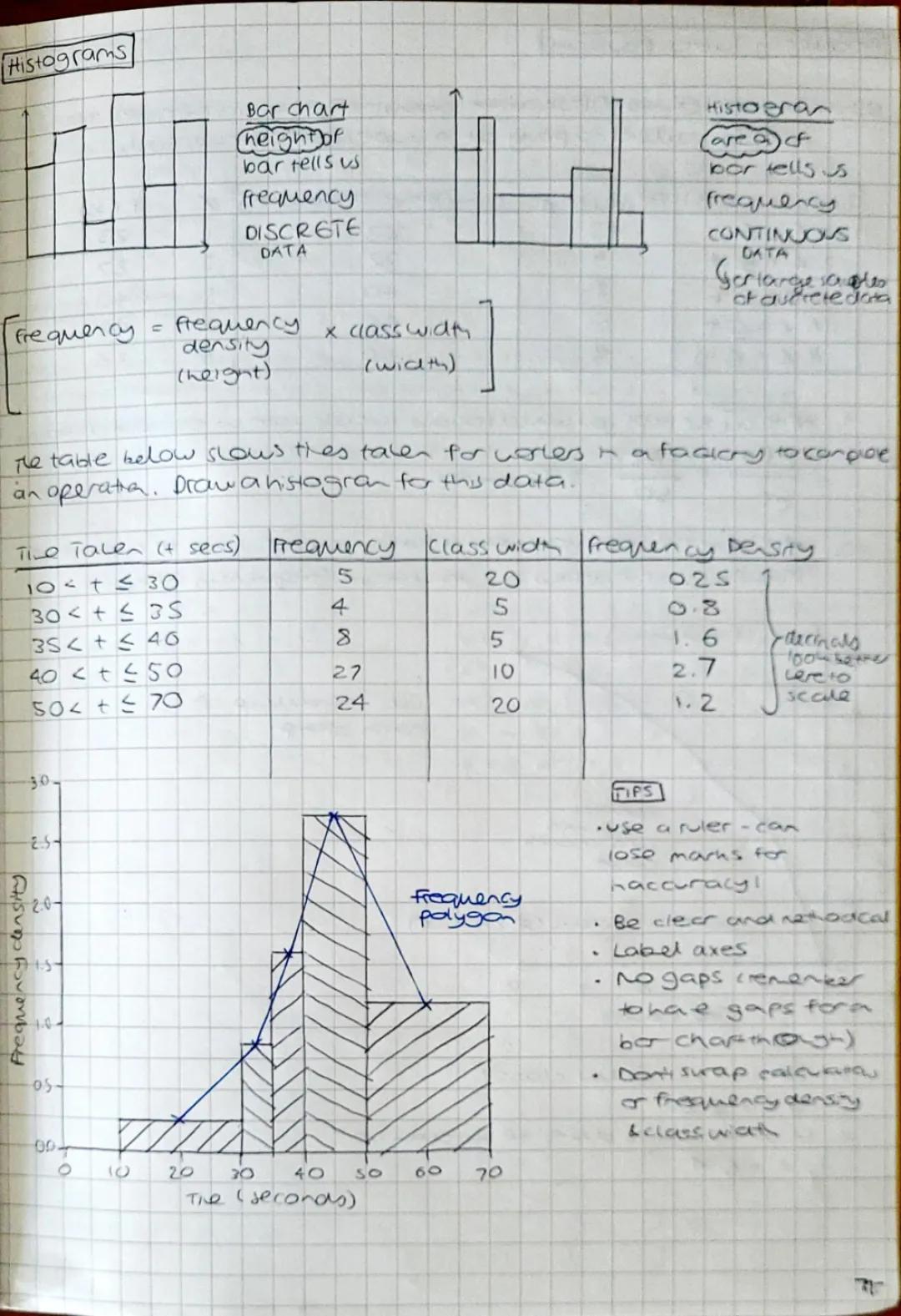 Understanding Histograms and Frequency Tables