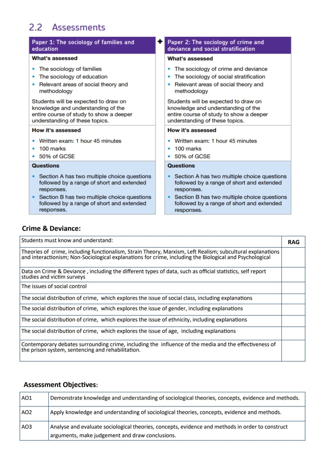 Sociology GCSE
Unit 5:
Crime & Deviance
Name 2.2
Assessments
Paper 1: The sociology of families and
education
What's assessed
⚫ The sociolog