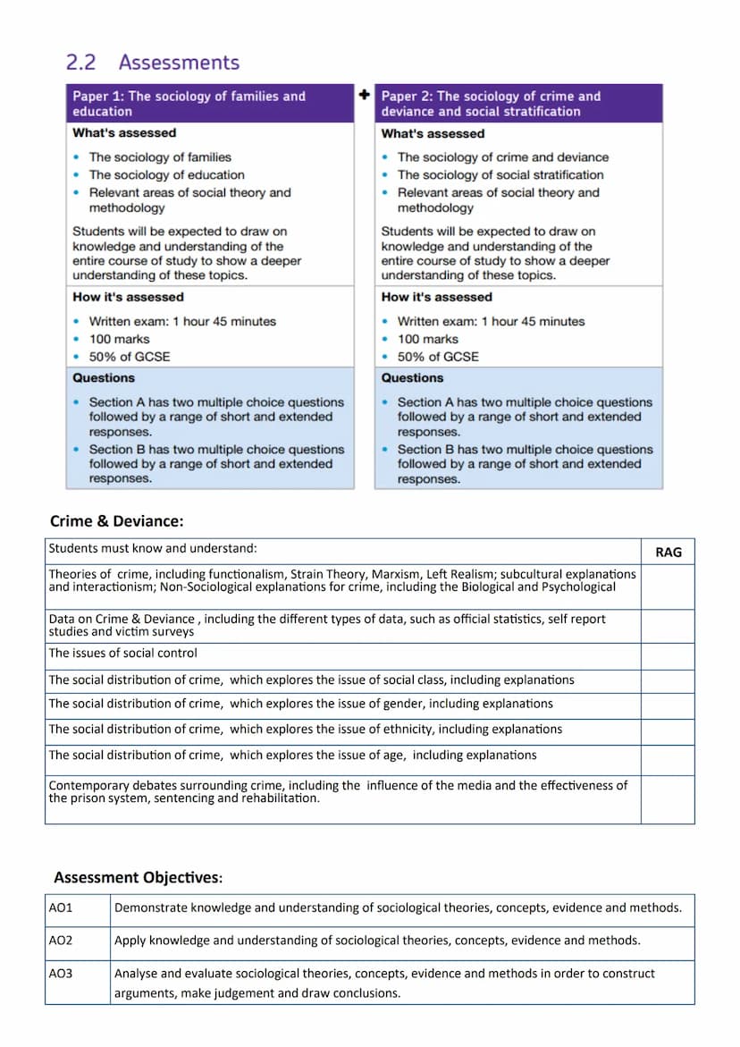 Sociology GCSE
Unit 5:
Crime & Deviance
Name 2.2
Assessments
Paper 1: The sociology of families and
education
What's assessed
⚫ The sociolog