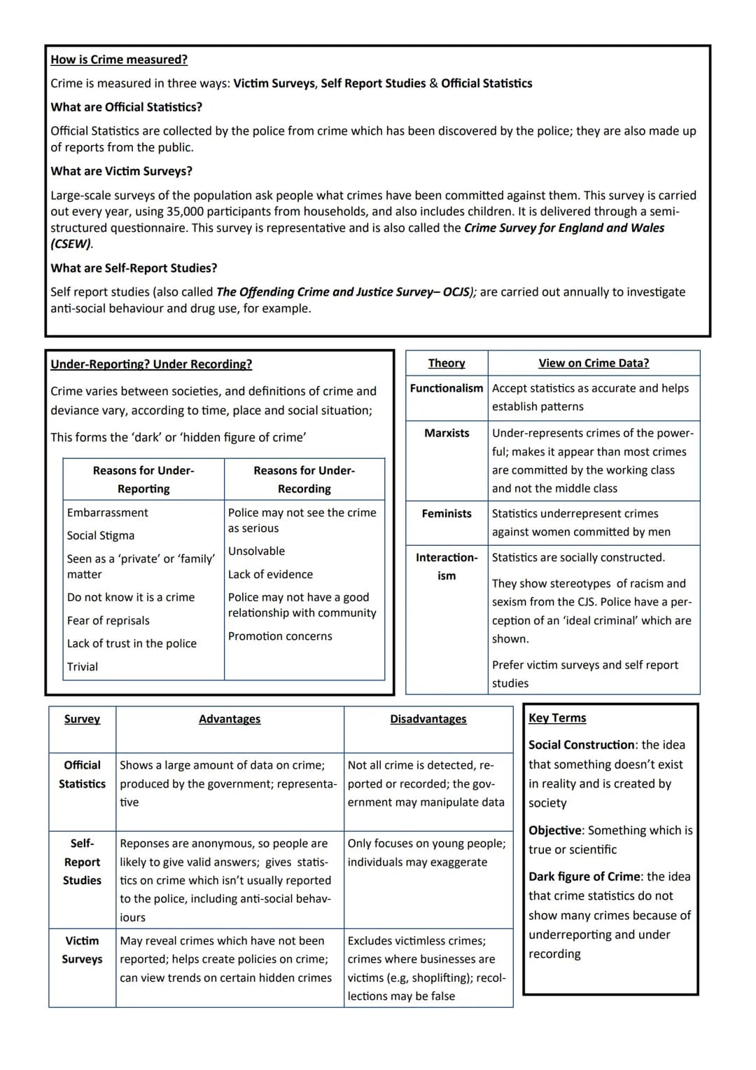 Sociology GCSE
Unit 5:
Crime & Deviance
Name 2.2
Assessments
Paper 1: The sociology of families and
education
What's assessed
⚫ The sociolog