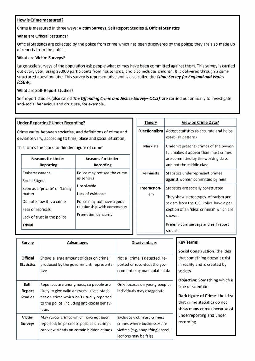 Sociology GCSE
Unit 5:
Crime & Deviance
Name 2.2
Assessments
Paper 1: The sociology of families and
education
What's assessed
⚫ The sociolog