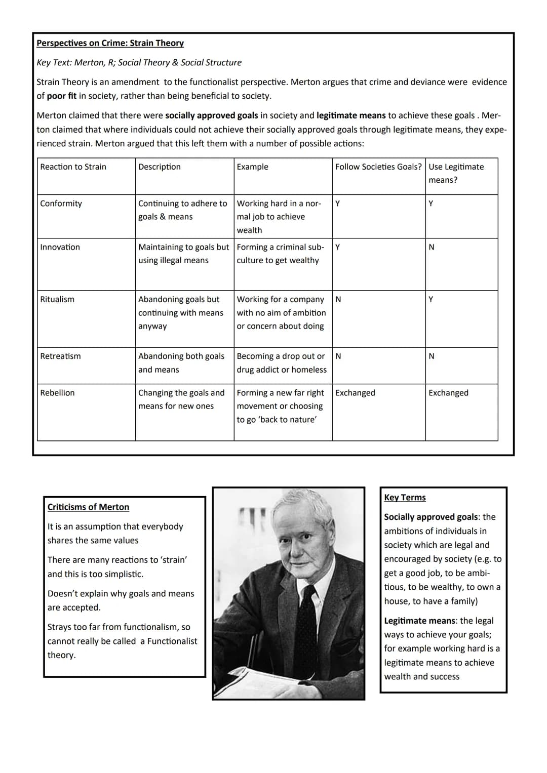 Sociology GCSE
Unit 5:
Crime & Deviance
Name 2.2
Assessments
Paper 1: The sociology of families and
education
What's assessed
⚫ The sociolog