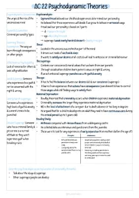 Know AC2.2 Psychodynamic Theories thumbnail