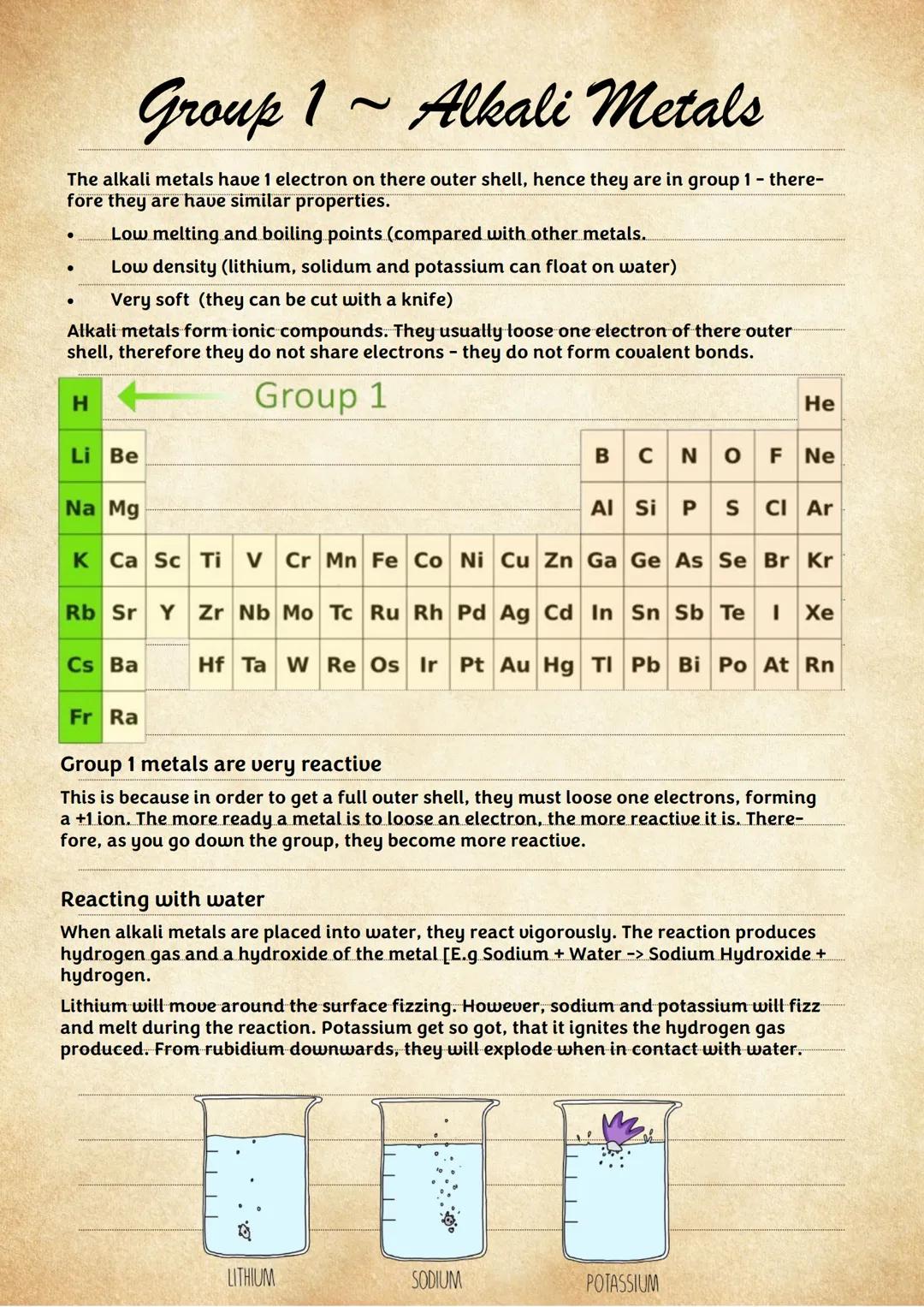 # Group 1~ Alkali Metals

The alkali metals have 1 electron on there outer shell, hence they are in group 1 - there-
fore they are have simi