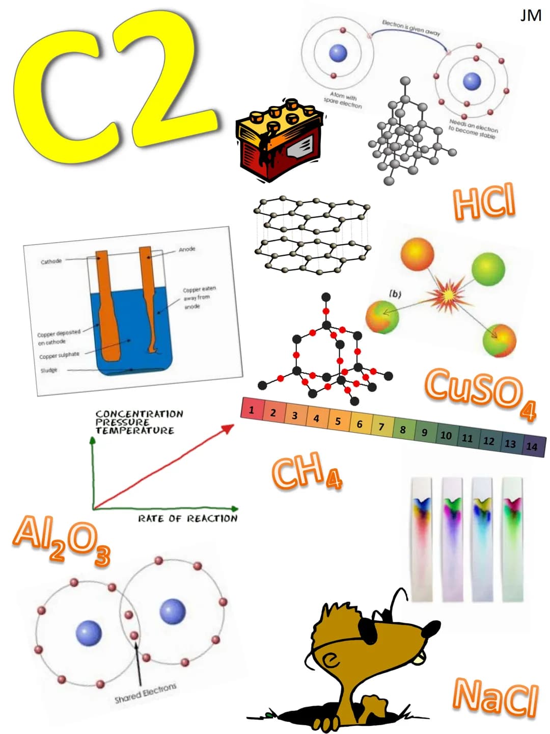 C2
Cathode
Copper deposited
on cathode
Copper sulphate
Sludge
Al₂O
Anode
CONCENTRATION
PRESSURE
TEMPERATURE
Copper eaten
away from
anode
Sha