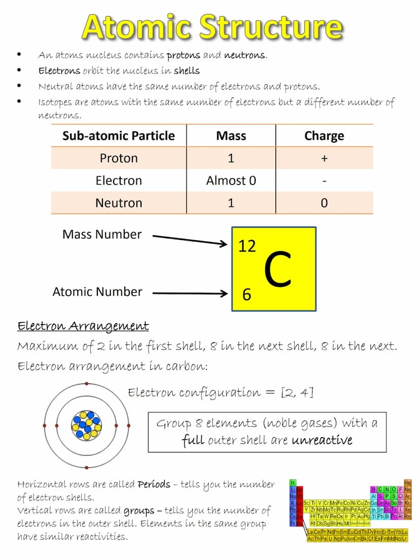 C2
Cathode
Copper deposited
on cathode
Copper sulphate
Sludge
Al₂O
Anode
CONCENTRATION
PRESSURE
TEMPERATURE
Copper eaten
away from
anode
Sha