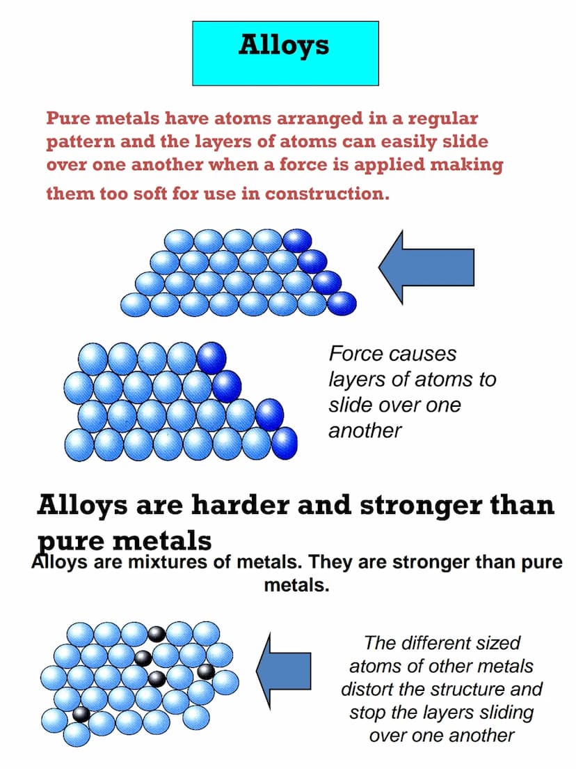 C2
Cathode
Copper deposited
on cathode
Copper sulphate
Sludge
Al₂O
Anode
CONCENTRATION
PRESSURE
TEMPERATURE
Copper eaten
away from
anode
Sha