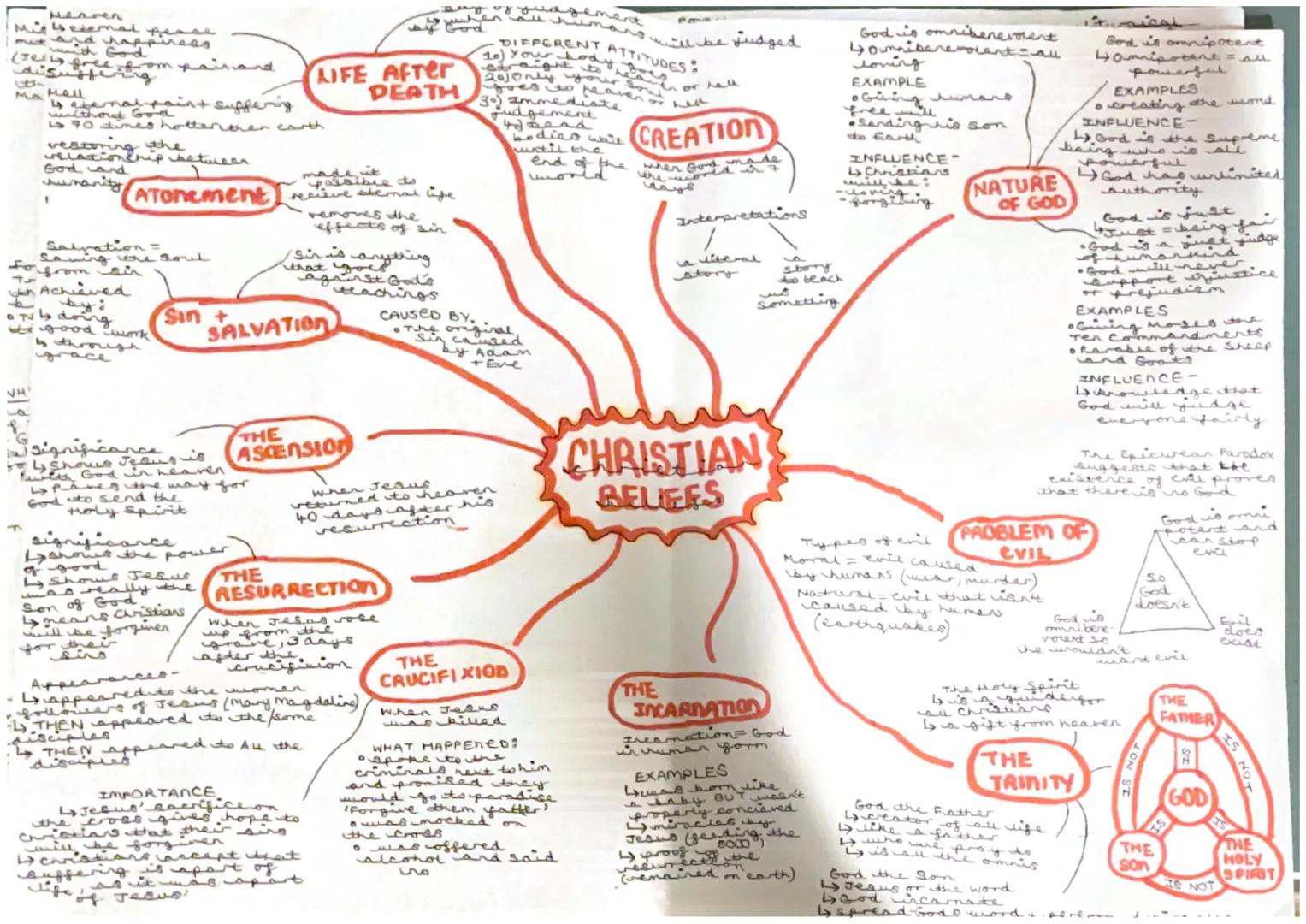 Hearen
met and happiness
(JELL
جا
↳ free from pairnand
disusferving
Ma Hall
4 eternal point suffering
withend God
LIFE After
170 times hotta