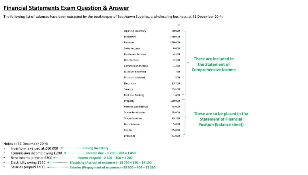 Easy Way to Make a Comprehensive Income Statement and Balance Sheet