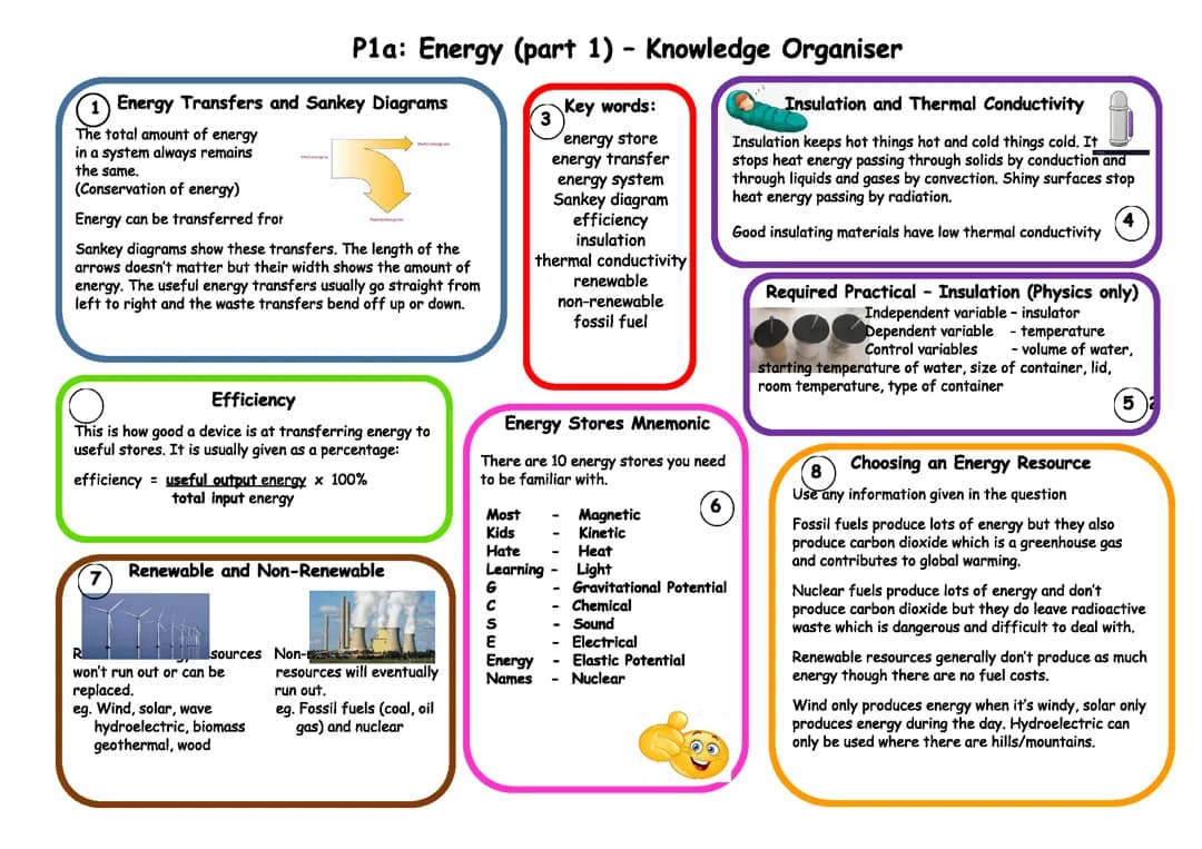 GCSE Physics Energy part 1