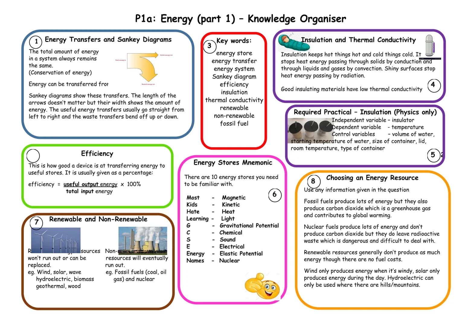 P1a: Energy (part 1) - Knowledge Organiser
1 Energy Transfers and Sankey Diagrams
The total amount of energy
in a system always remains
the 
