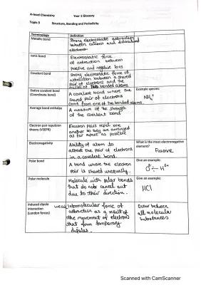 Know Structure, Bonding and Periodicity Key terms Glossary thumbnail