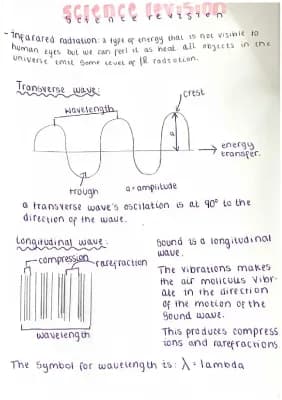 Know different types of waves  thumbnail