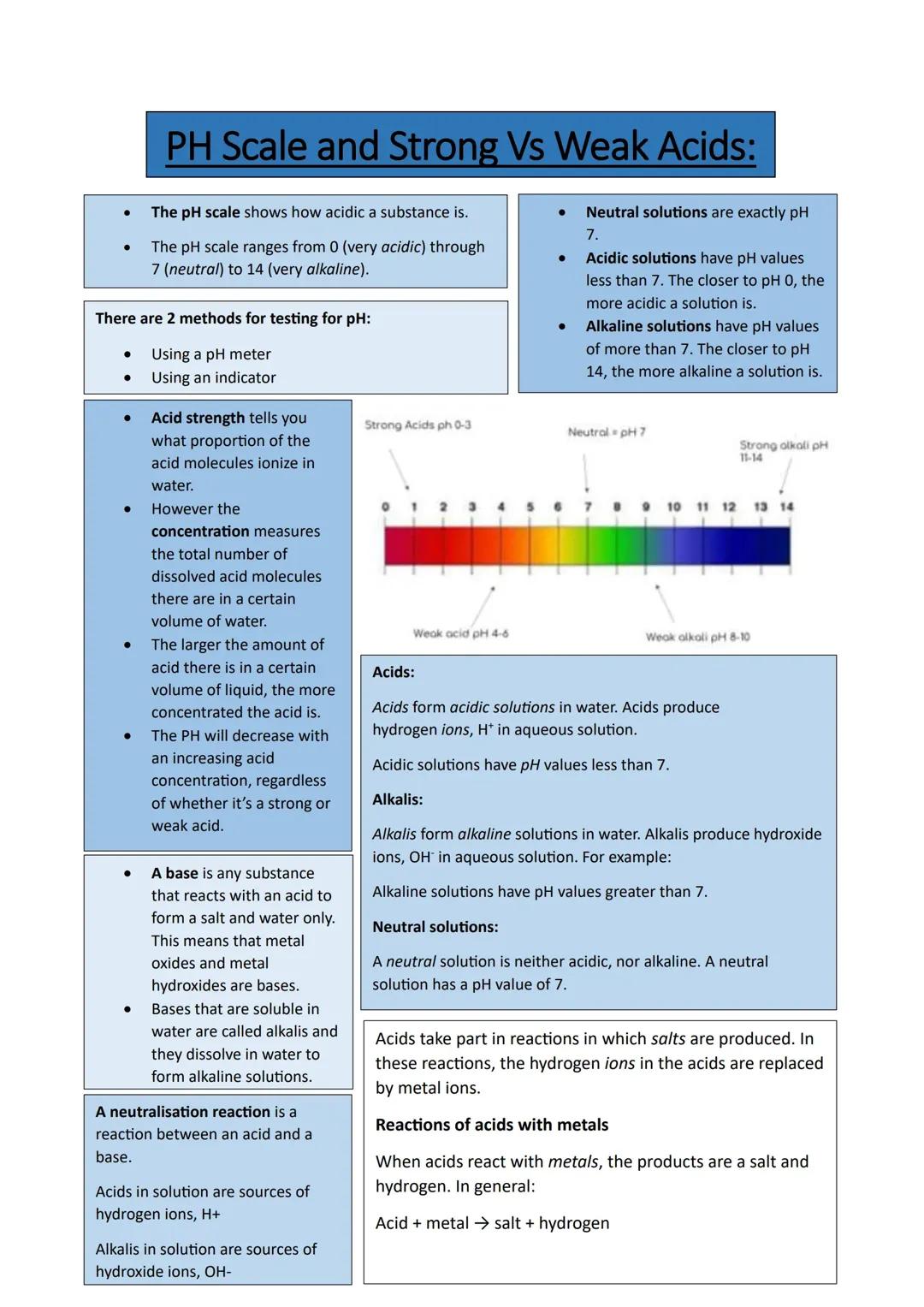 PH Scale and Strong Vs Weak Acids