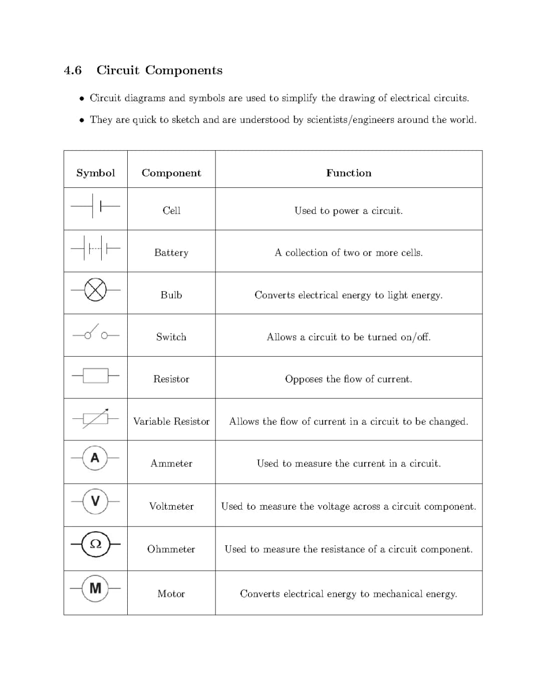 N5 Physics Electricity: Circuit Components