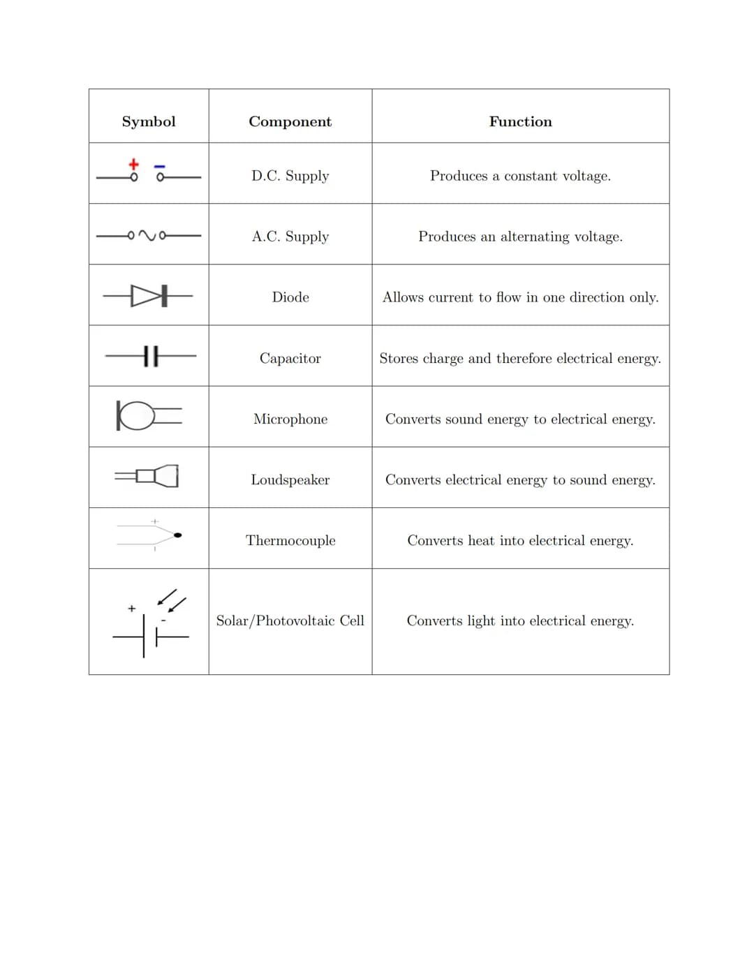 Circuit Components
• Circuit diagrams and symbols are used to simplify the drawing of electrical circuits.
• They are quick to sketch and ar