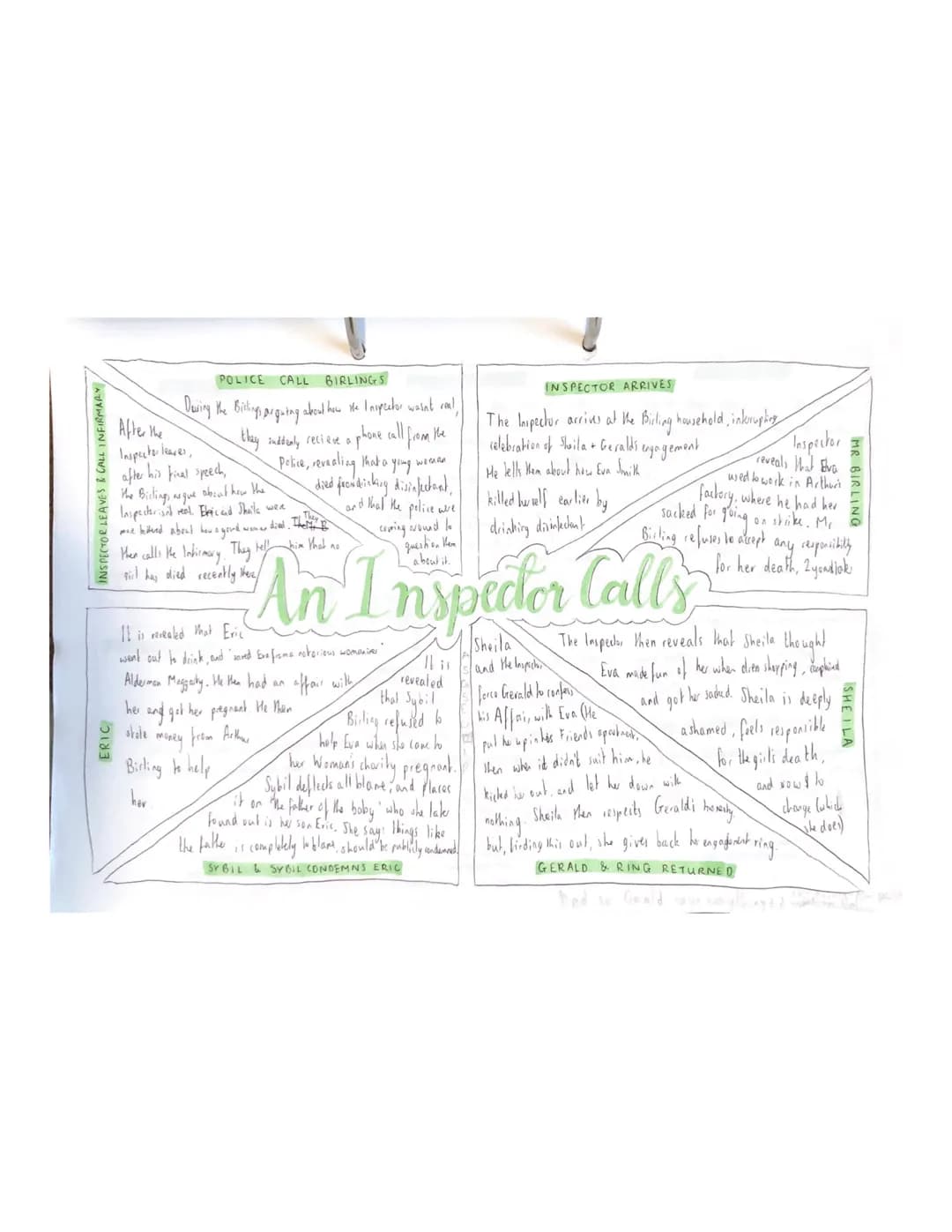 INSPECTOR LEAVES & CALL INFIRMARY/
ERIC
POLICE CALL BIRLINGS
Desing the Biting, arguing about how we Inspector wasnt real,
they suddenly rec