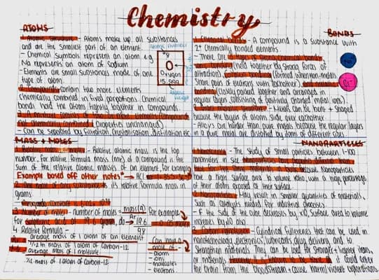 Know Atoms, Bonds, Mass + Moles & Nanoparticles thumbnail